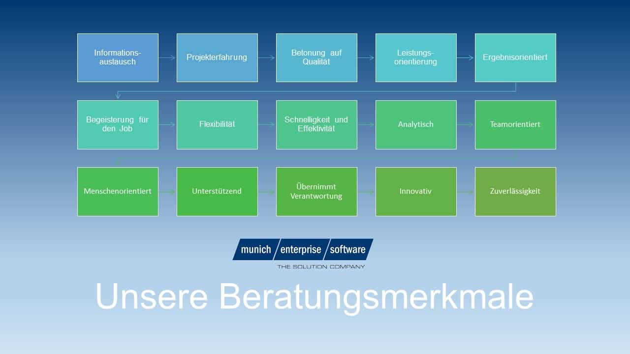 Beratung Merkmale