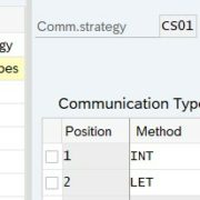 Estrategia de comunicación de pedidos por correo electrónico de SAP