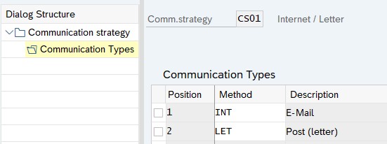 SAP Email Order Communication Strategy