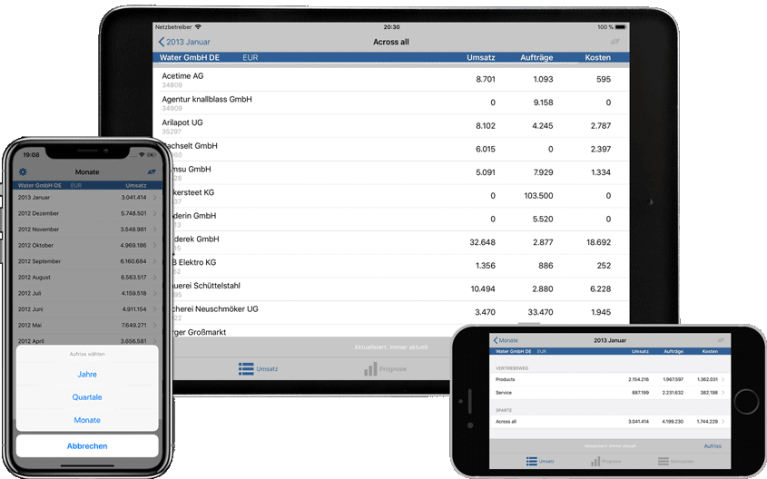 SAP iPhone APP - Anzeige der Kennzahlen auf IOS Geräte