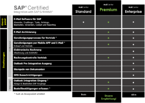 SAP Mail Product Overview