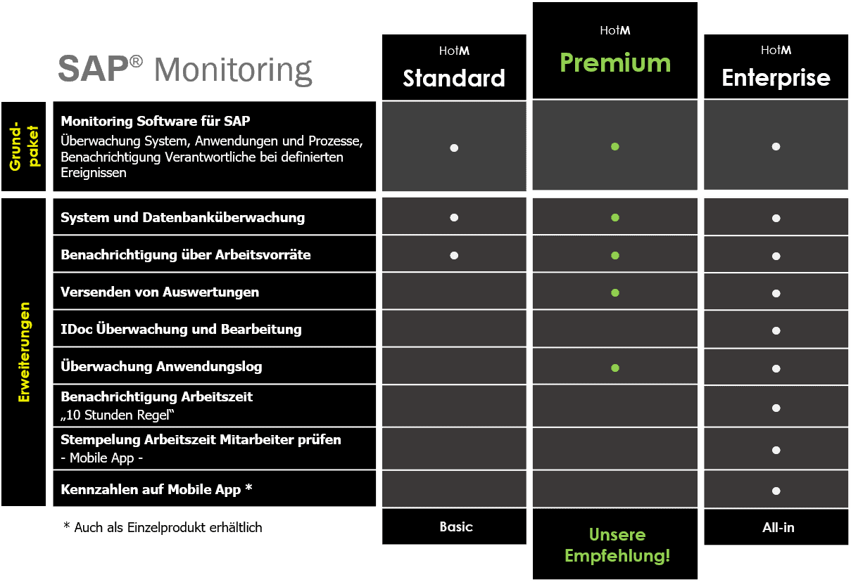 sap monitoring products
