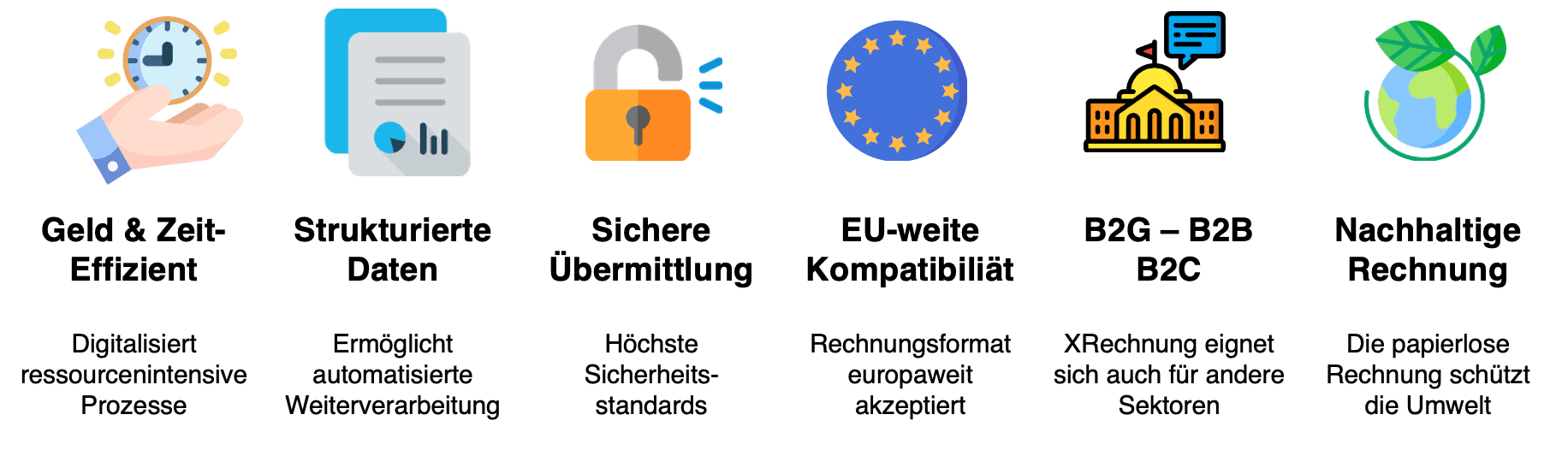 xrechnung_erechnung_b2g_sap